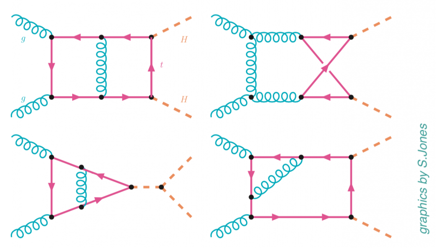 hh_diagrams.png